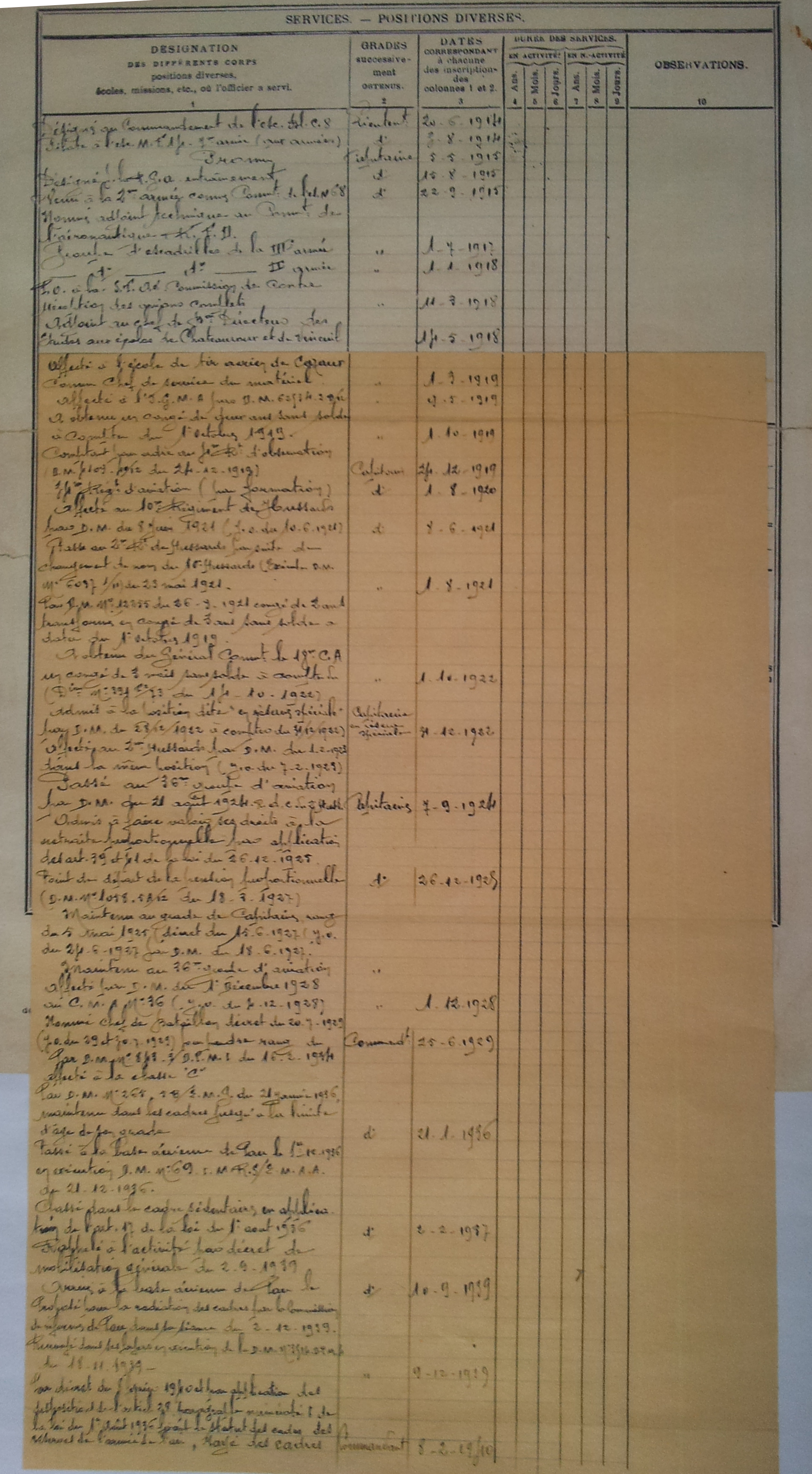 Etats de service de Jacques de SILVESTRE - Page 2